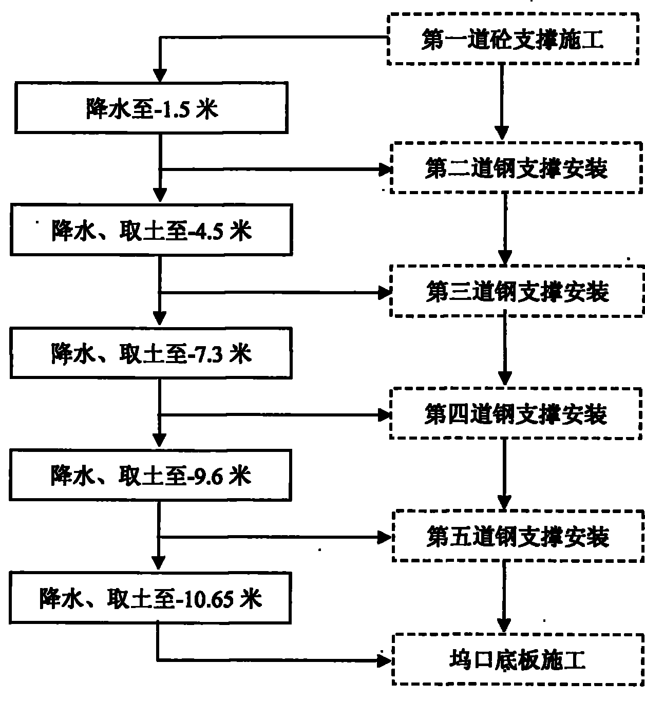 Dewatering earth-taking construction method for foundation pit on water