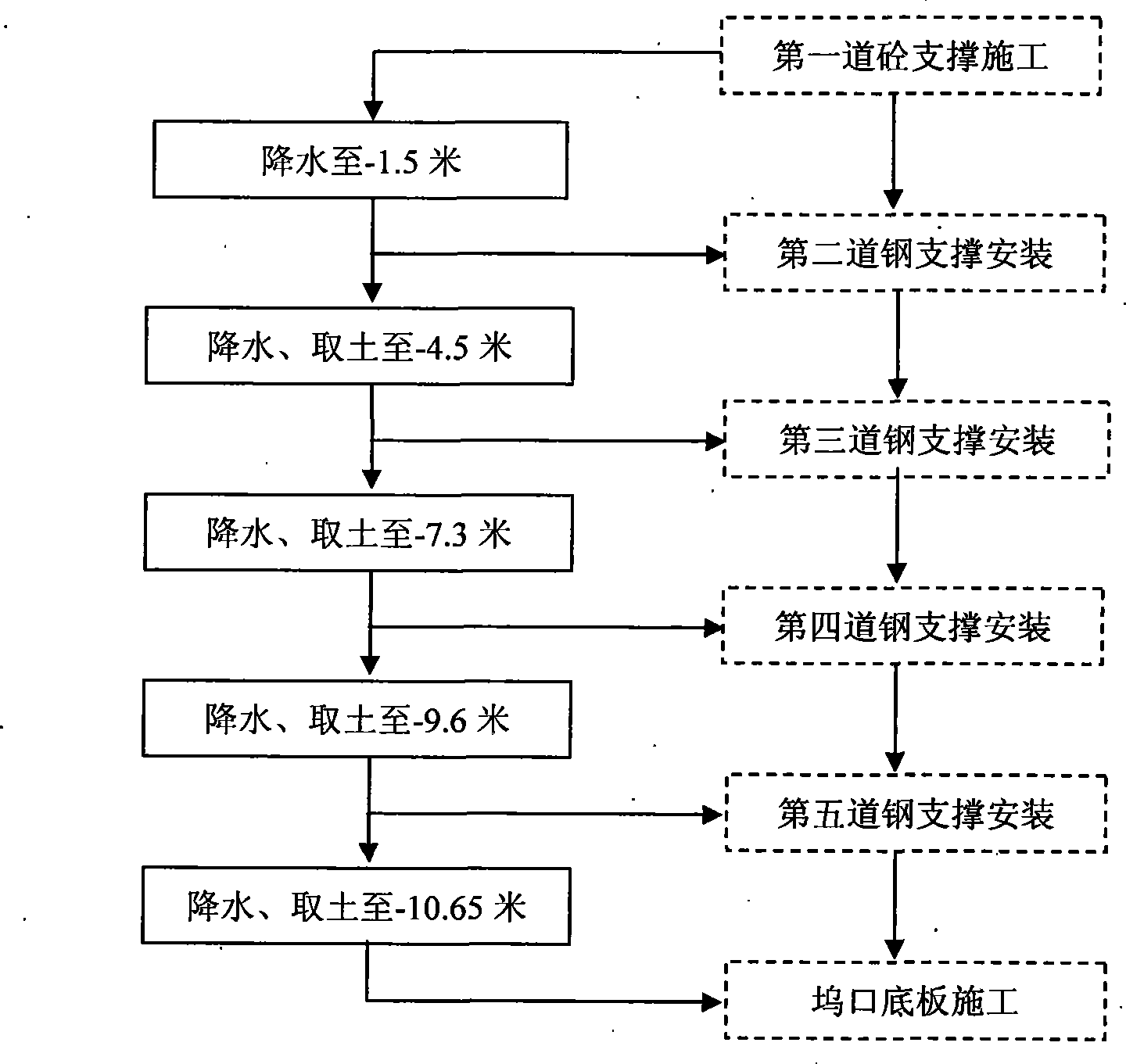 Dewatering earth-taking construction method for foundation pit on water