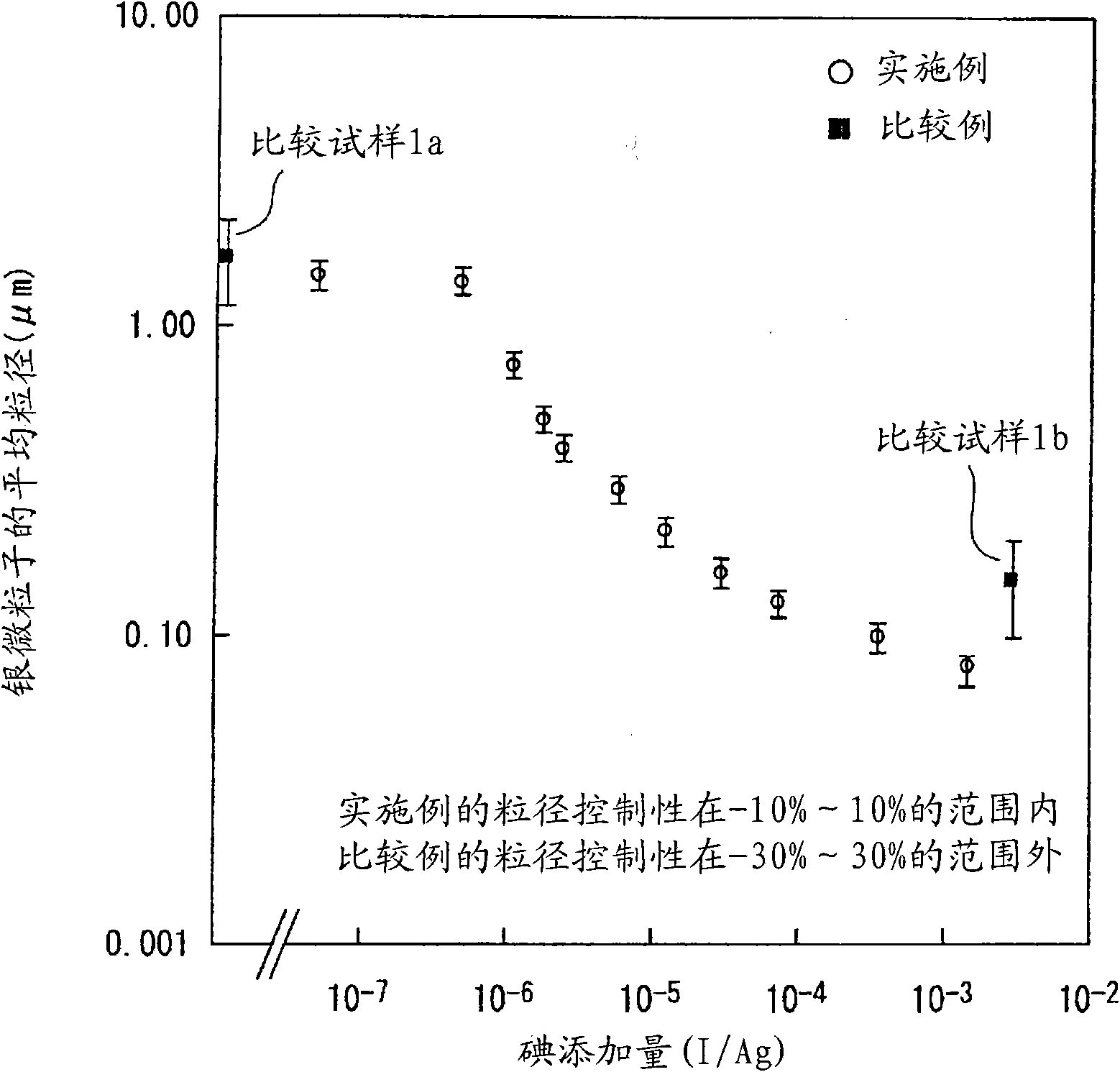 Fine silver particle, process for producing fine silver particle, and apparatus for producing fine silver particle