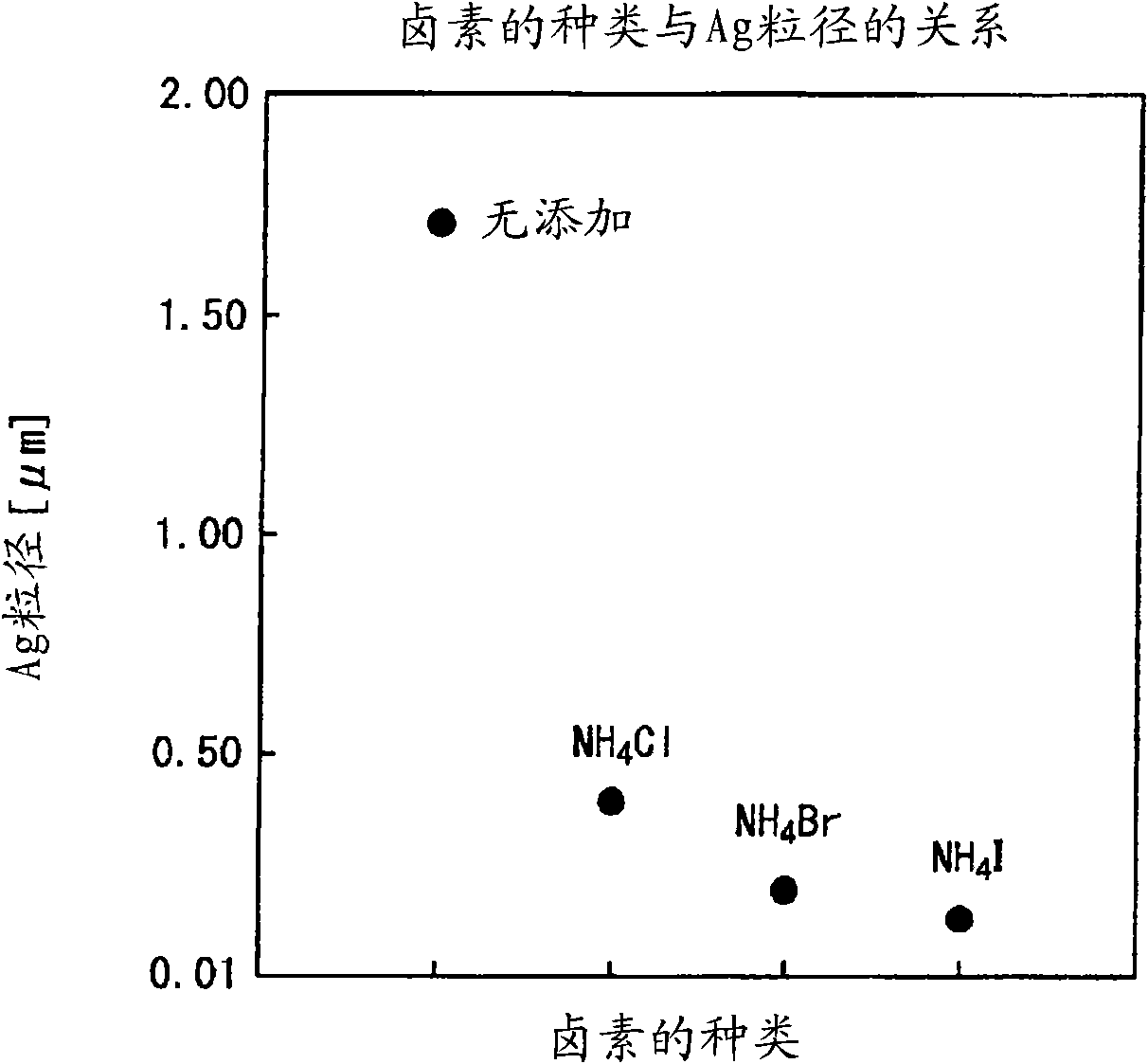 Fine silver particle, process for producing fine silver particle, and apparatus for producing fine silver particle