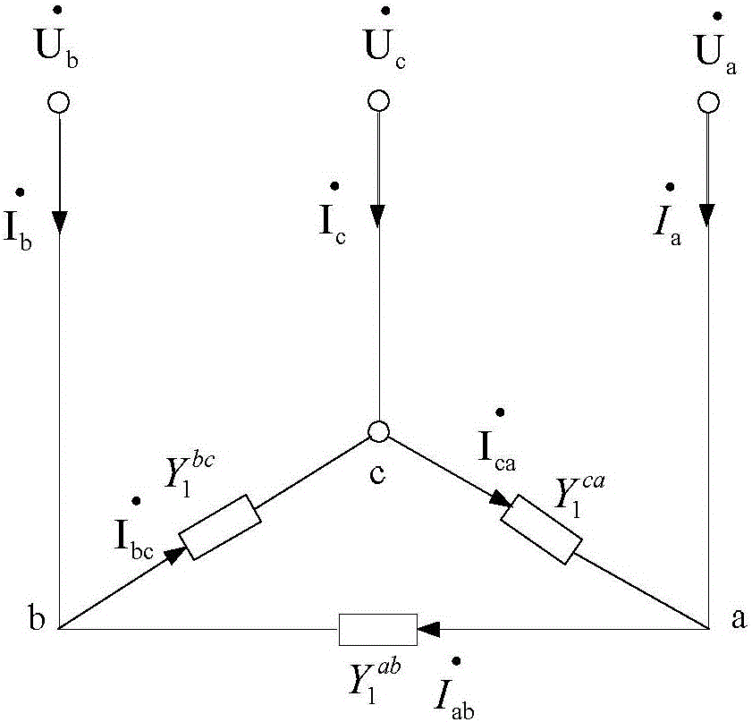 Compensation method of compensation capacity of pure active three-phase imbalance load