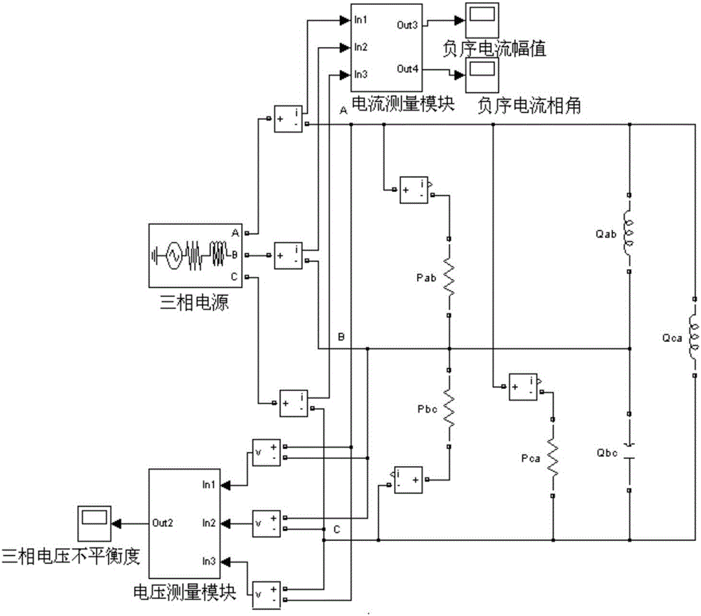 Compensation method of compensation capacity of pure active three-phase imbalance load