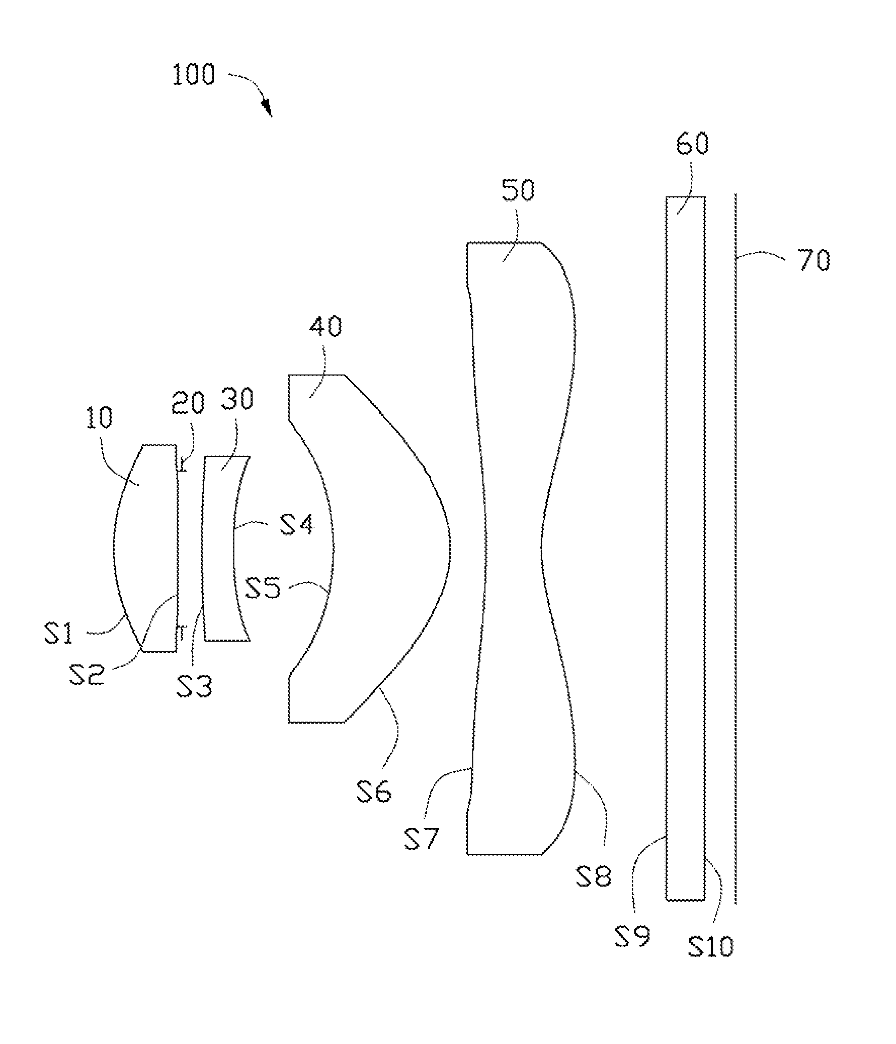 Lens module with low chromatic aberration