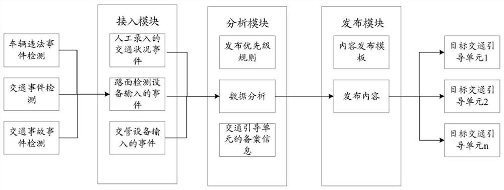 Traffic guidance method and device