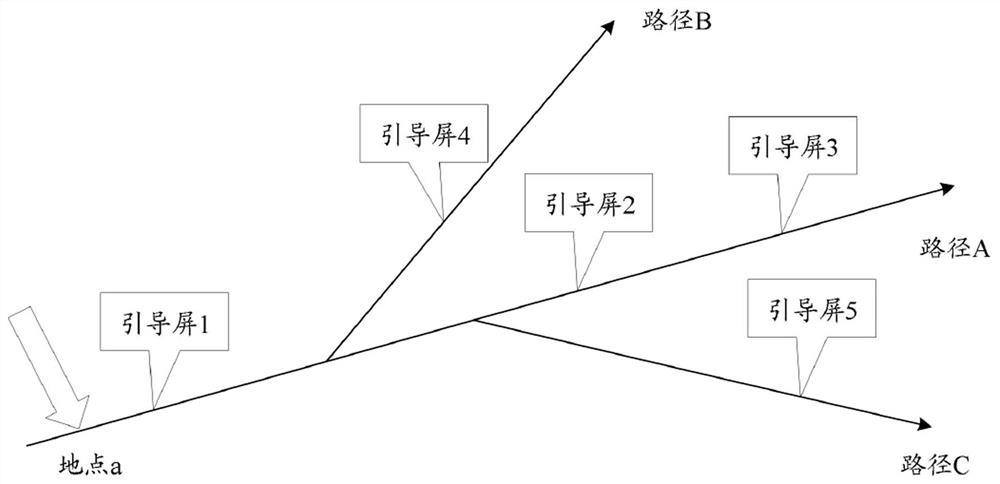 Traffic guidance method and device