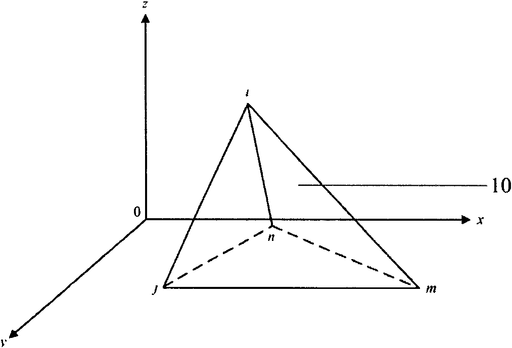 Signal simulation method for electrical impedance gastric motility detection