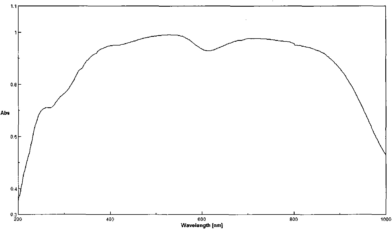 Amino acid Schiff base ligand-containing vanadium oxide compound