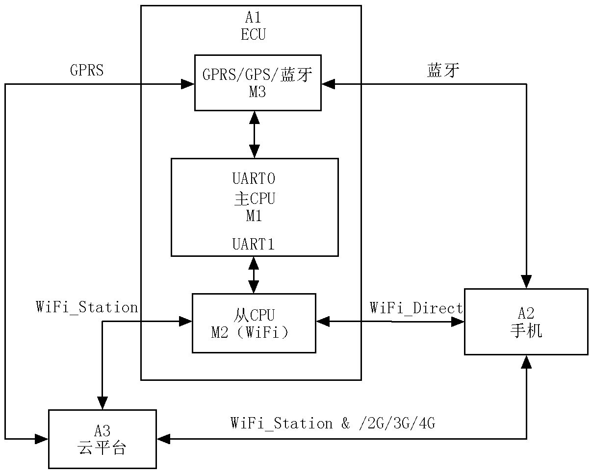 A system and method for optimizing vehicle control parameters of new energy vehicles based on the Internet