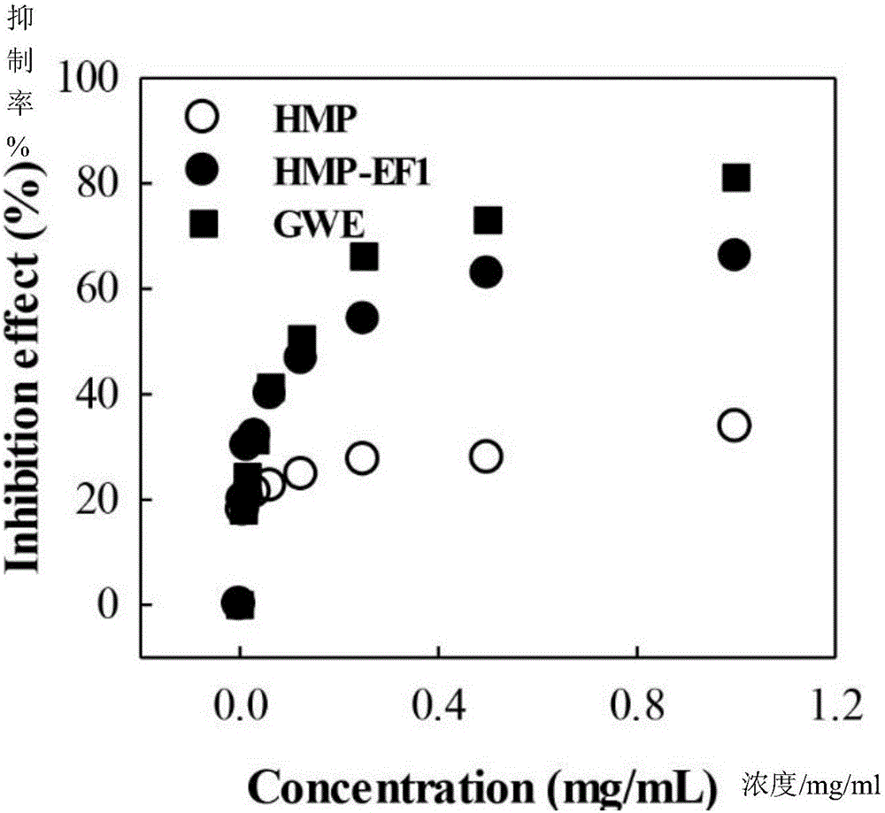 Pectin composition, preparation method, and application thereof