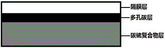 Composite positive electrode of lithium sulfur battery, preparation method of composite positive electrode and lithium sulfur battery