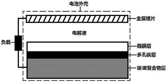 Composite positive electrode of lithium sulfur battery, preparation method of composite positive electrode and lithium sulfur battery