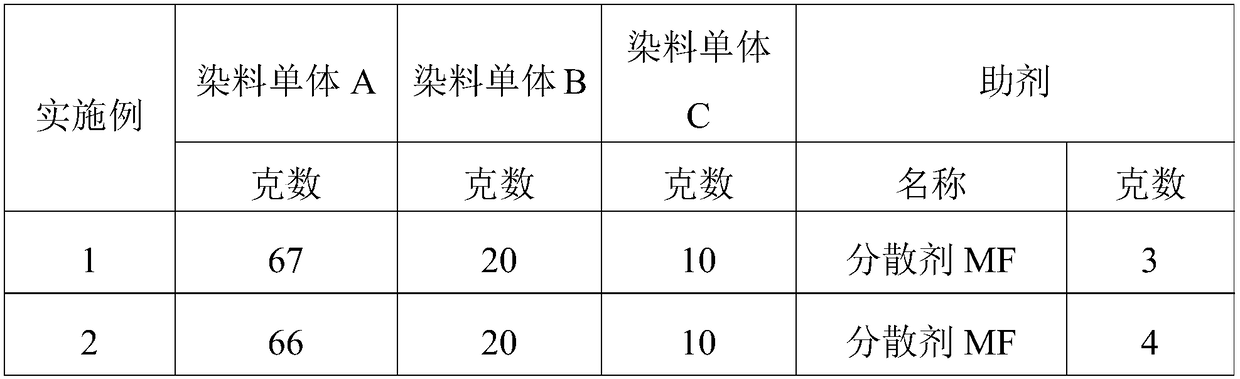 A kind of preparation method of black dye