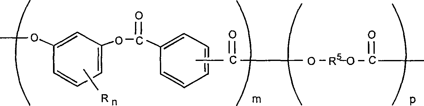 Annular or tubular shaped articles of novel polymer blends