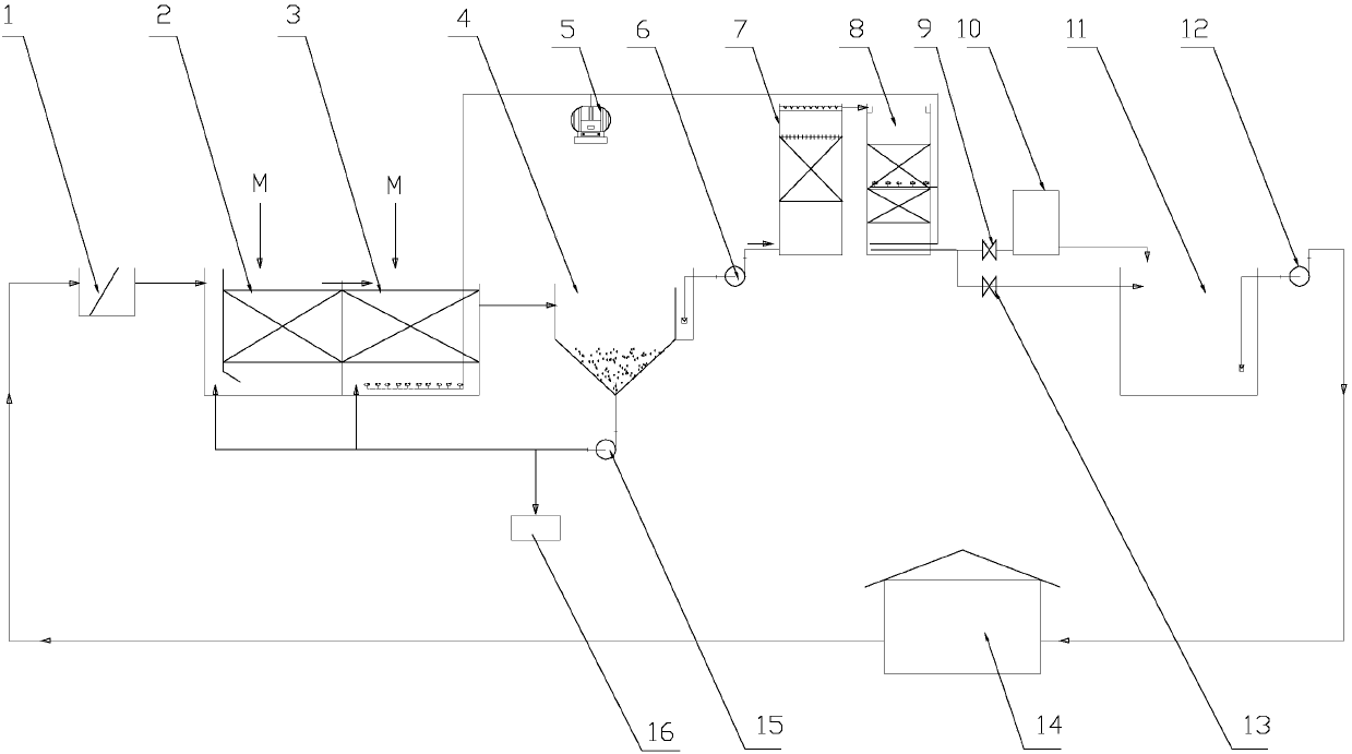 Reeling waste water deep treating method and apparatus