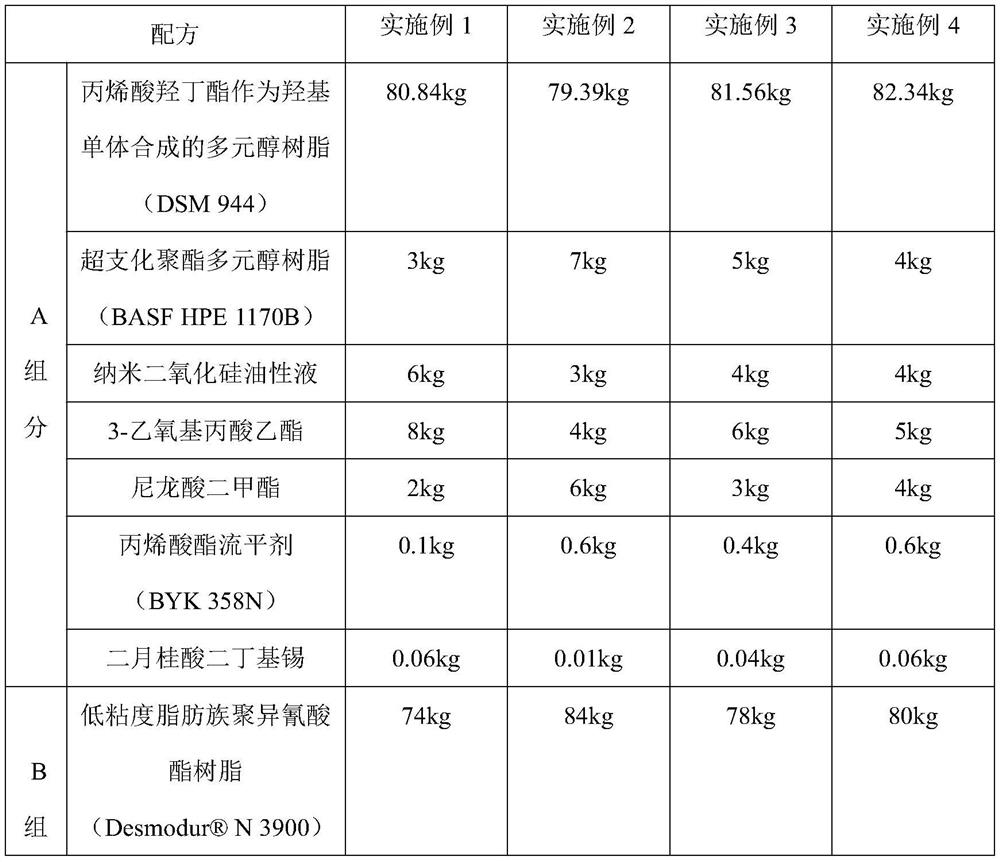 A kind of low-voc automobile varnish and preparation method thereof