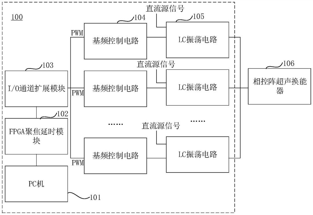 Phased array ultrasonic transducer excitation system for improving amplitude