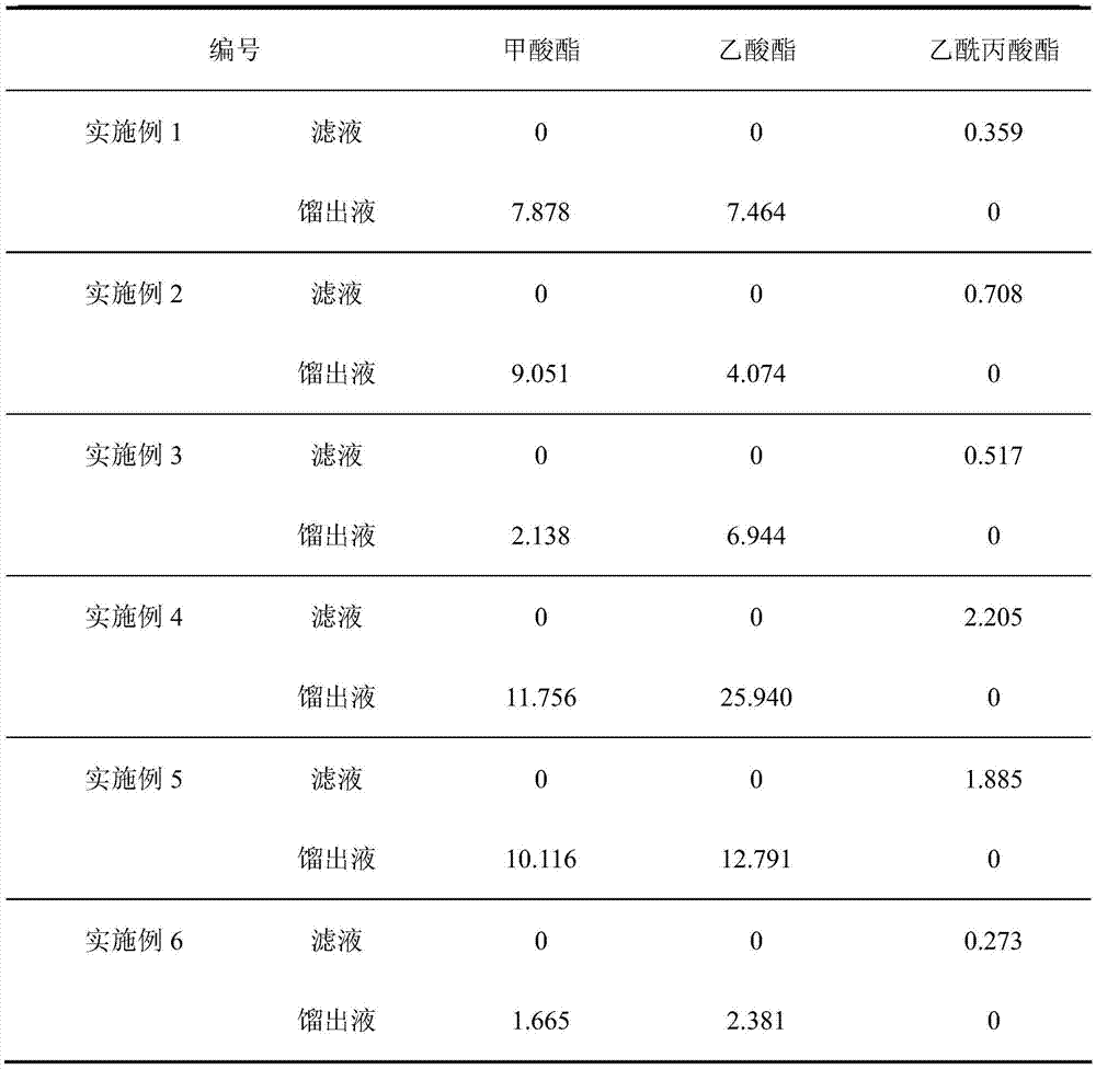 A method for preparing formate, acetate and levulinate by utilizing straw biomass