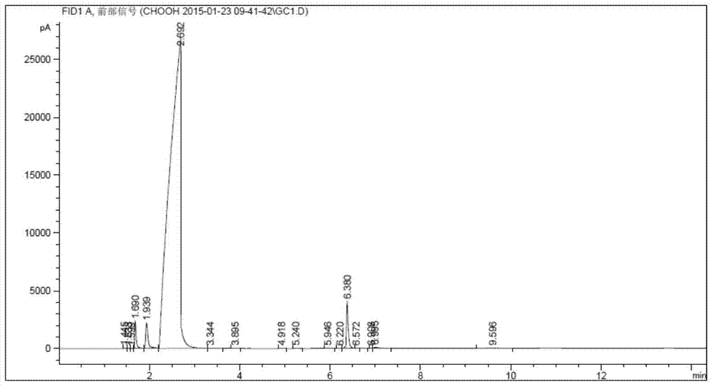 A method for preparing formate, acetate and levulinate by utilizing straw biomass