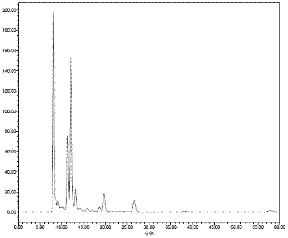 A method for preparing formate, acetate and levulinate by utilizing straw biomass