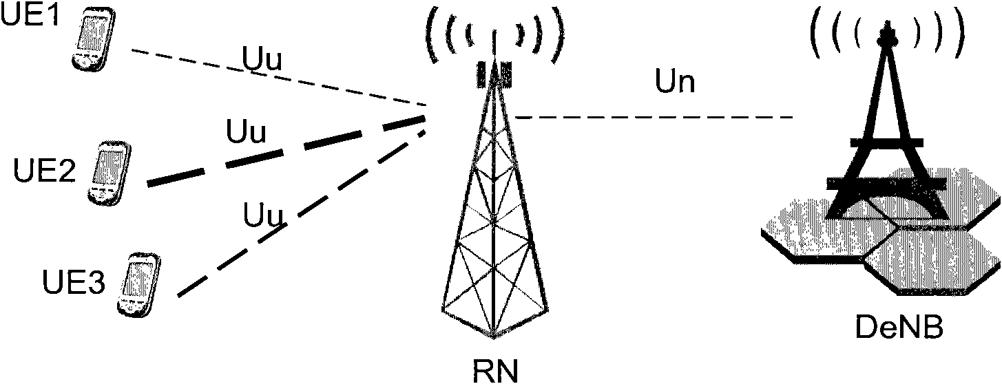 Switching method, evolved Node B (eNodeB) and home gateway