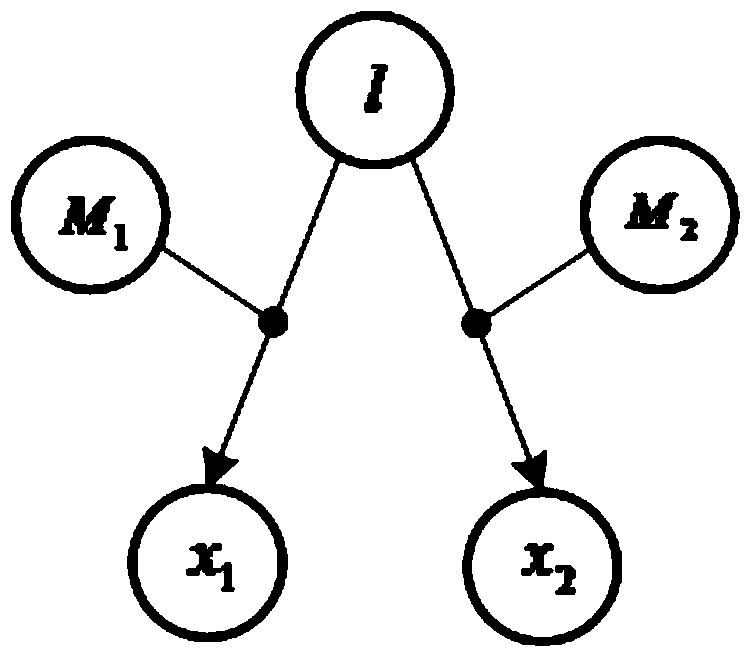 A multi-drought index fusion method based on structural reasoning