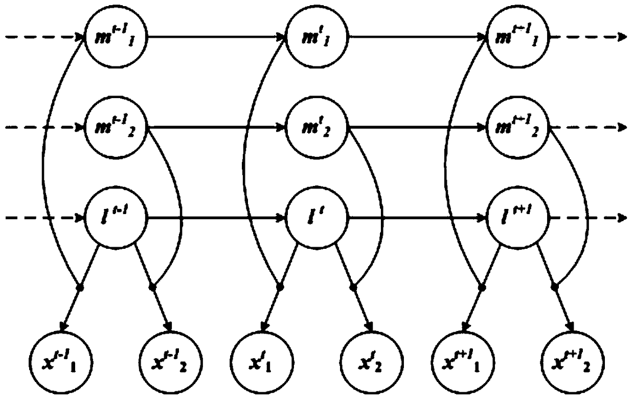 A multi-drought index fusion method based on structural reasoning