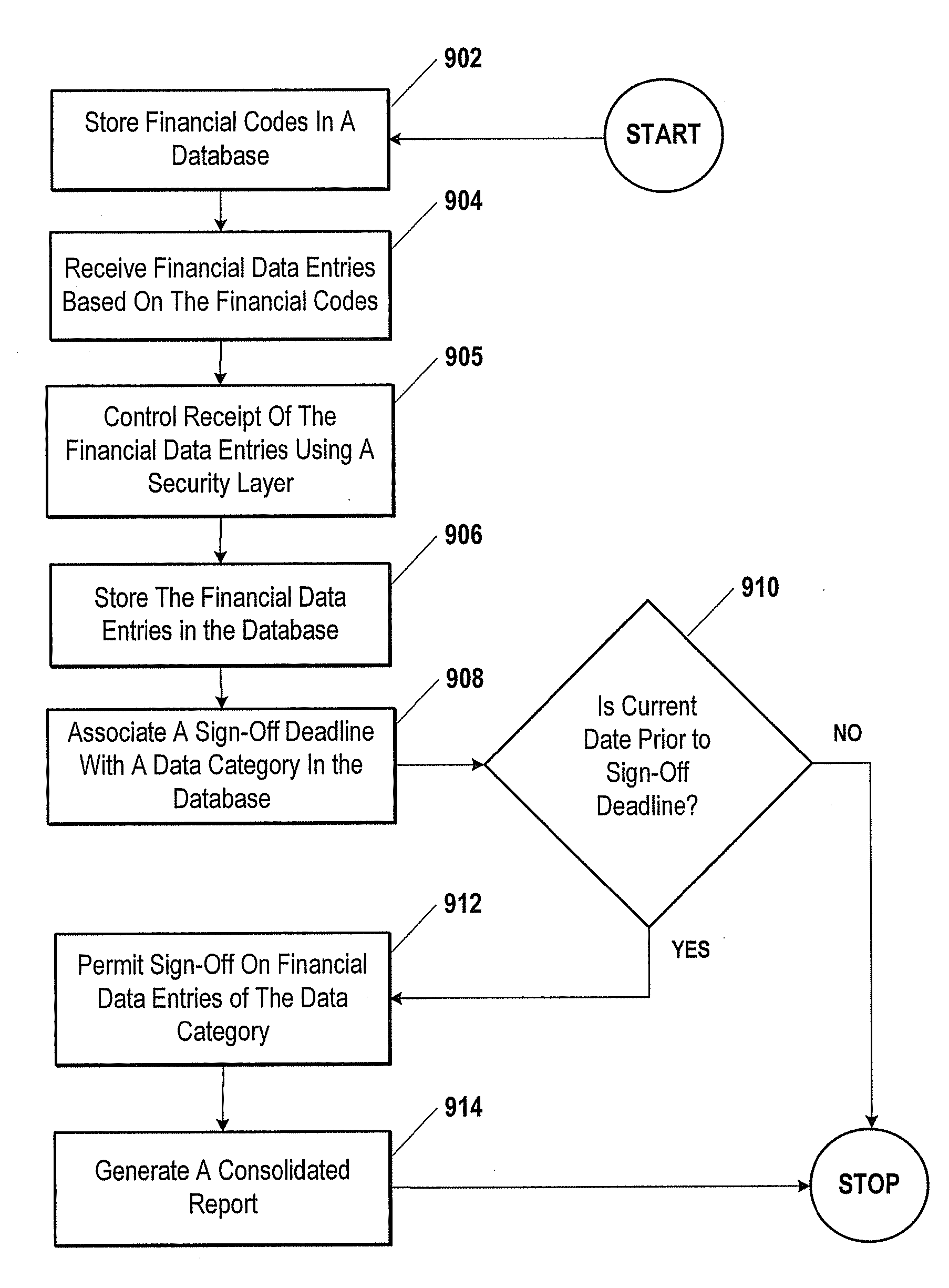 Data management system