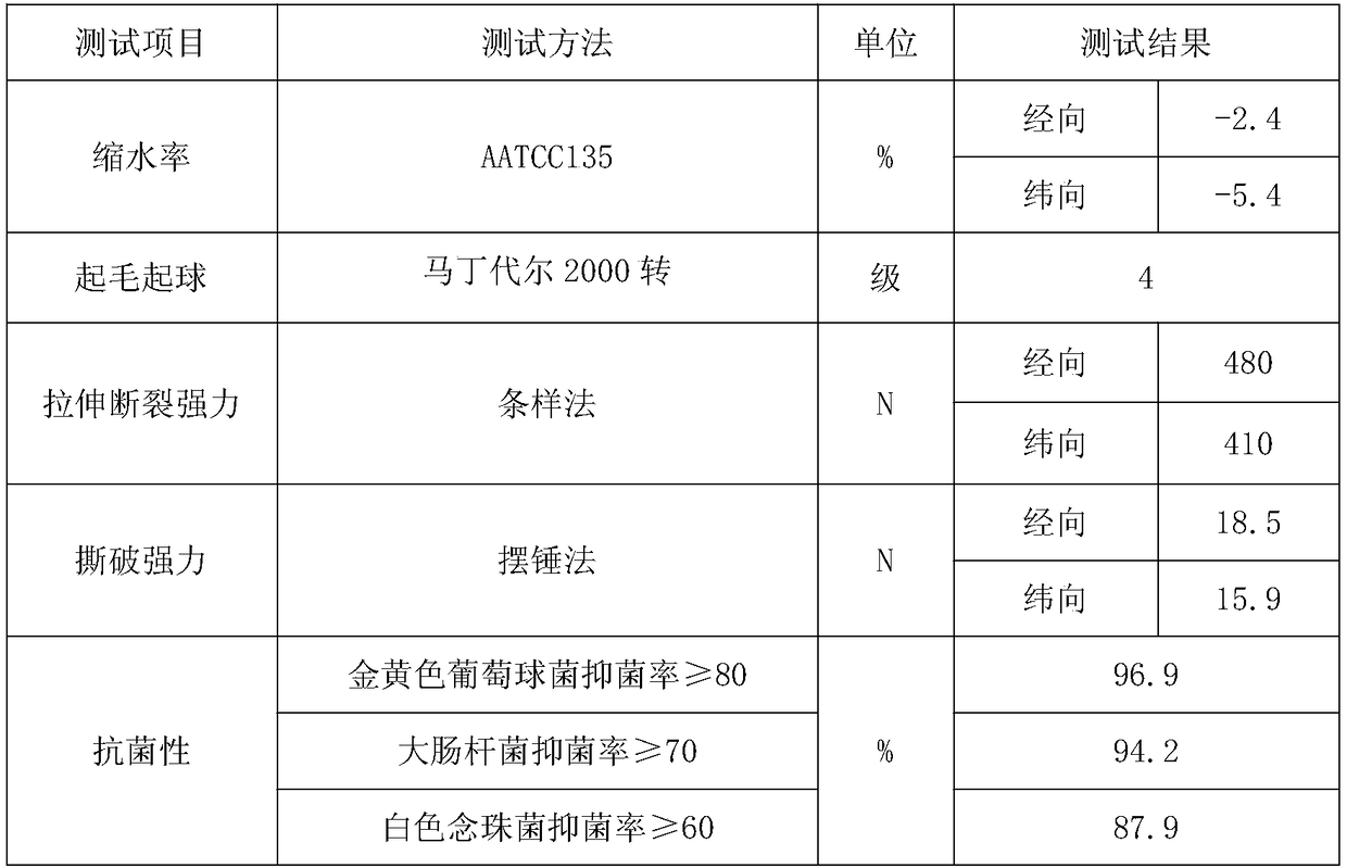 Staple-fiber corn-spun filament yarn containing natural plant antibacterial components, shirt fabric, and production method of shirt fabric