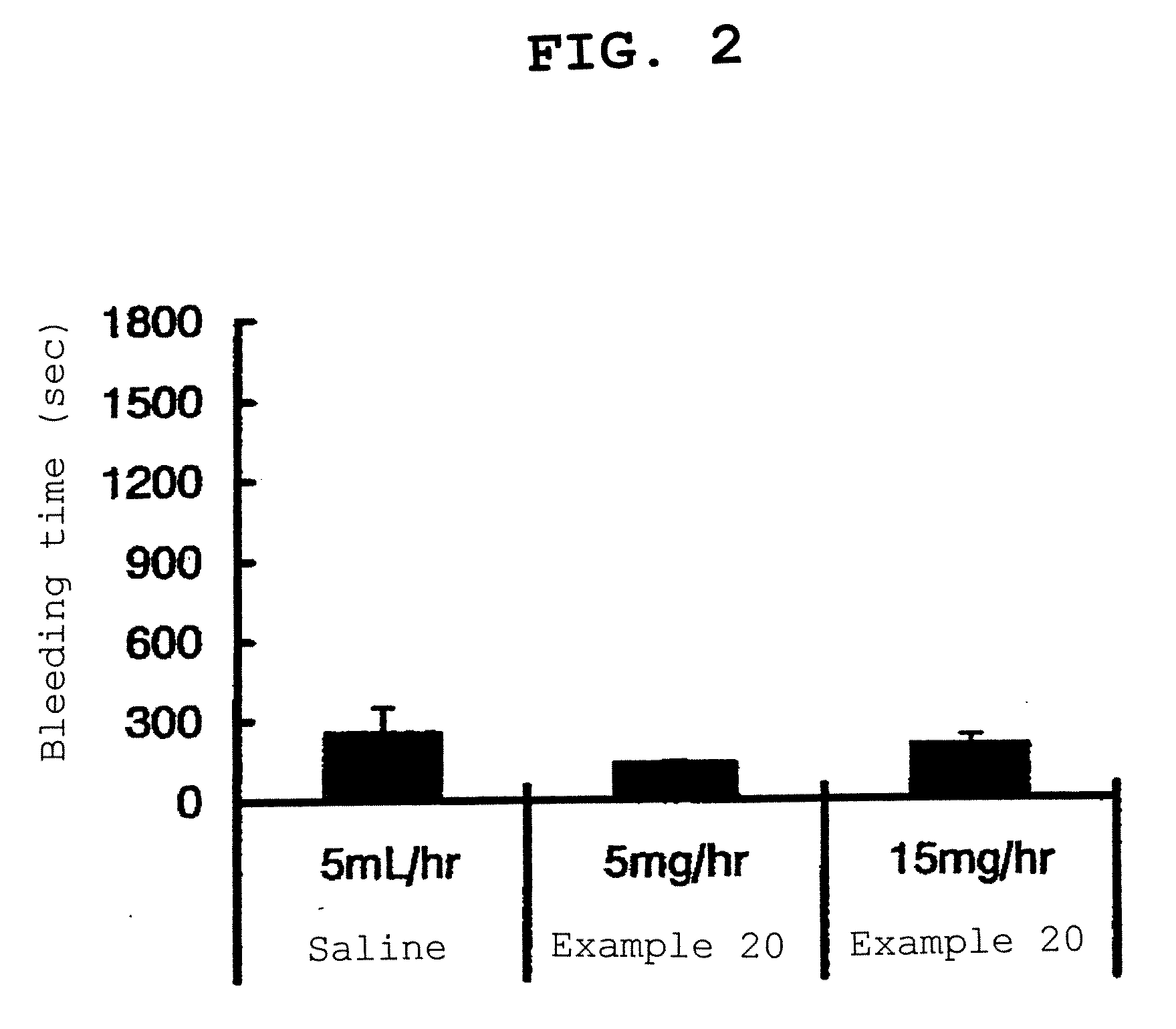 Novel benzamidine compound