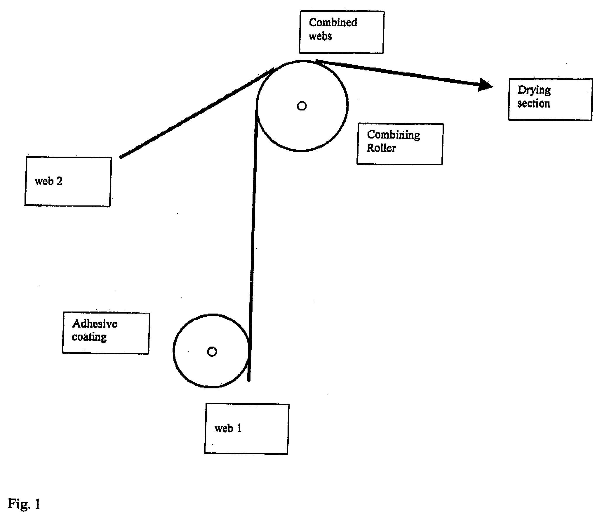 Laminating process and laminates resulting therefrom