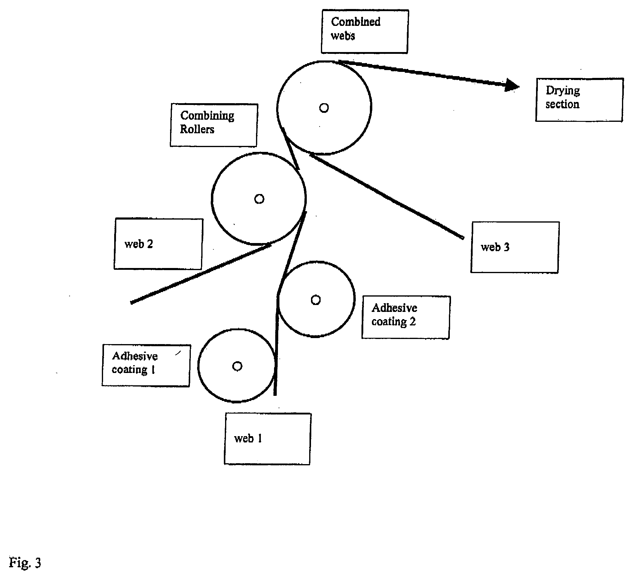 Laminating process and laminates resulting therefrom