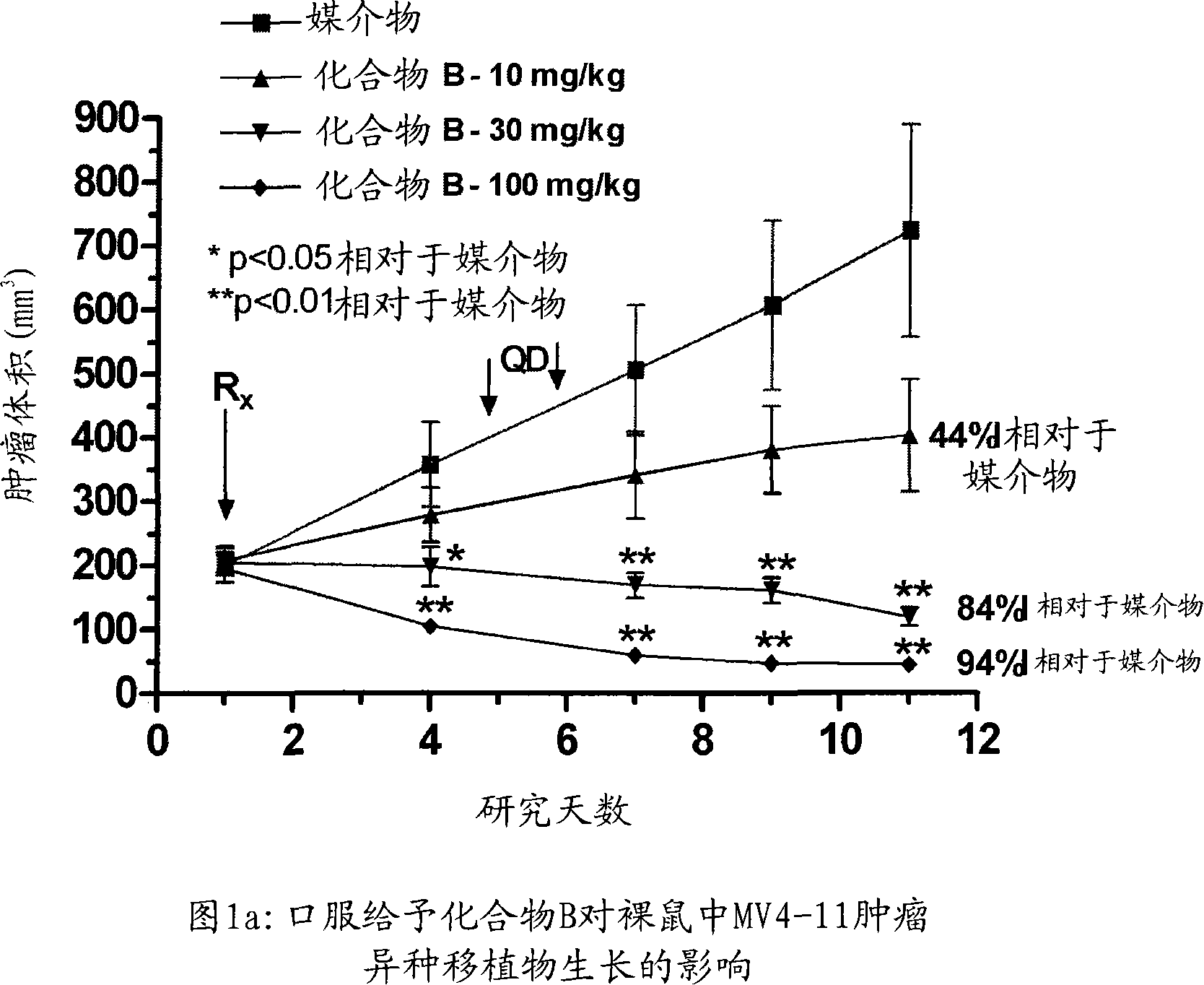 Synergistic modulation of FLT3 kinase using a farnesyl transferase inhibitor