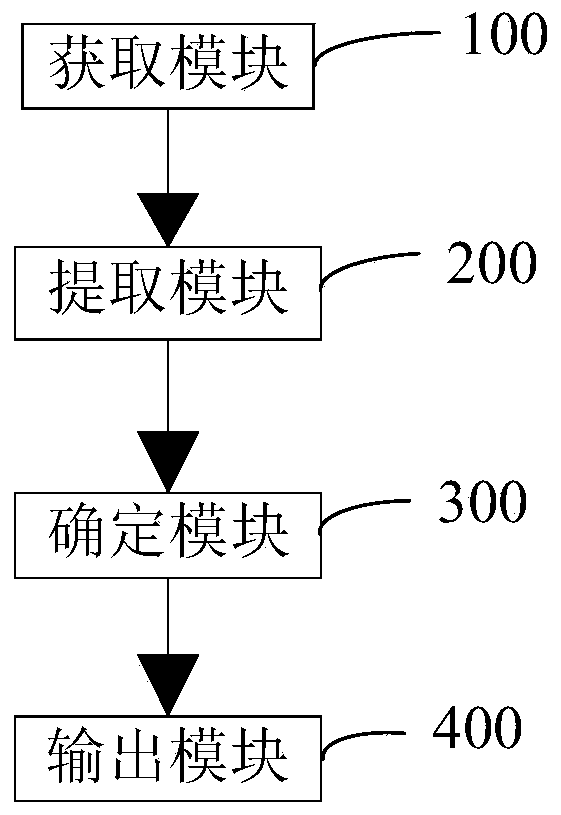 Bearing health state evaluation method and device based on neural network