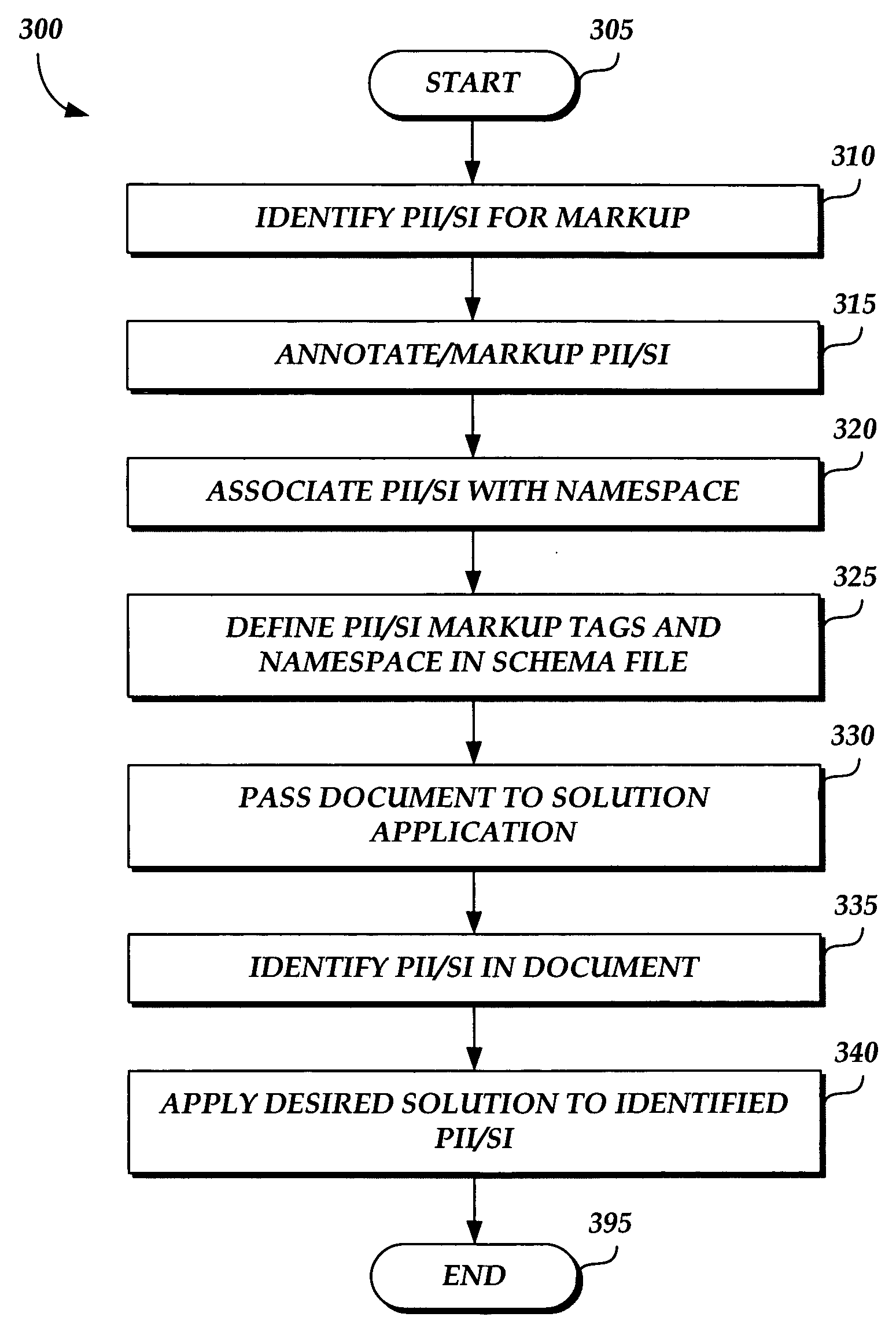 Method and system for managing personally identifiable information and sensitive information in an application-independent manner