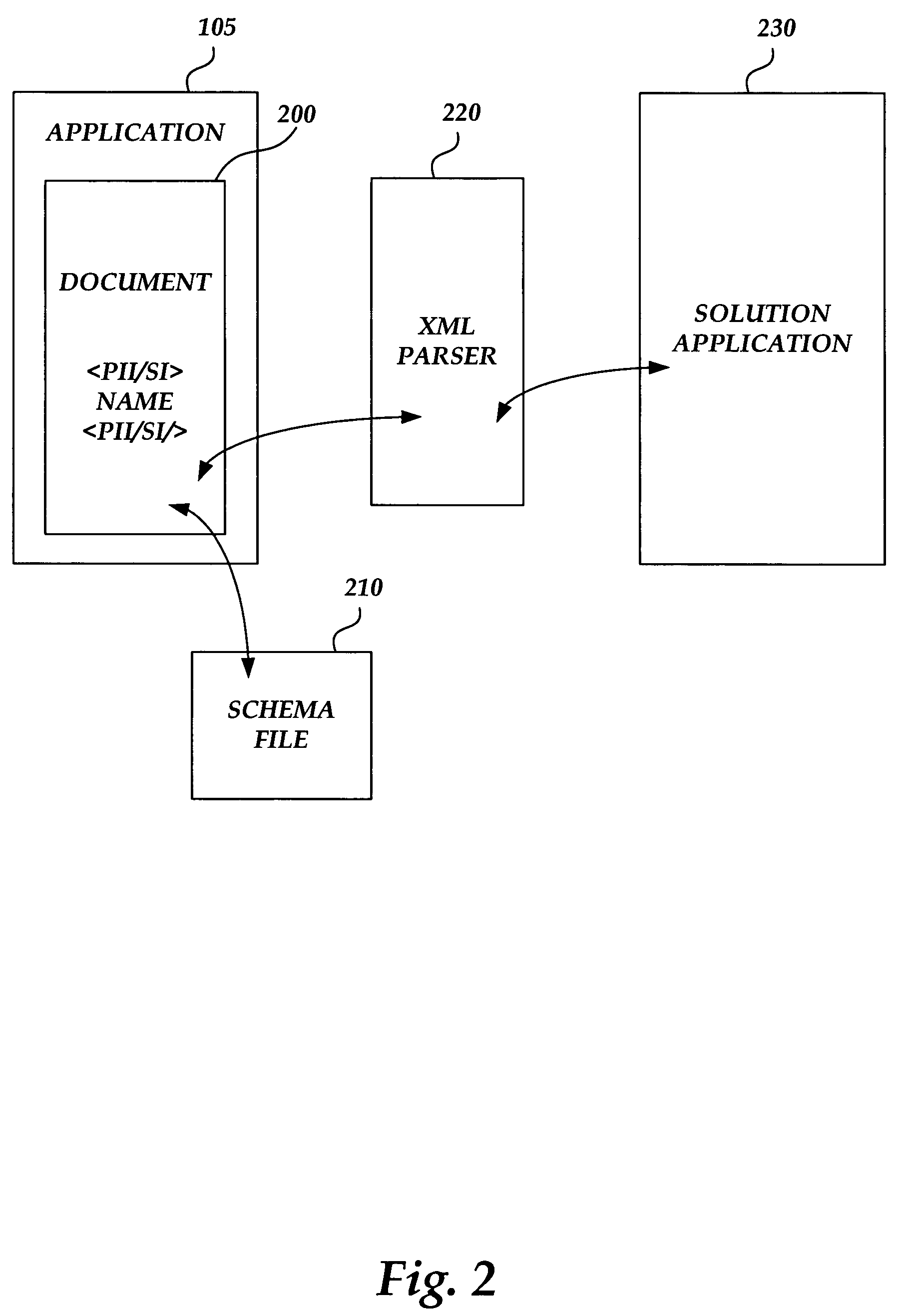 Method and system for managing personally identifiable information and sensitive information in an application-independent manner