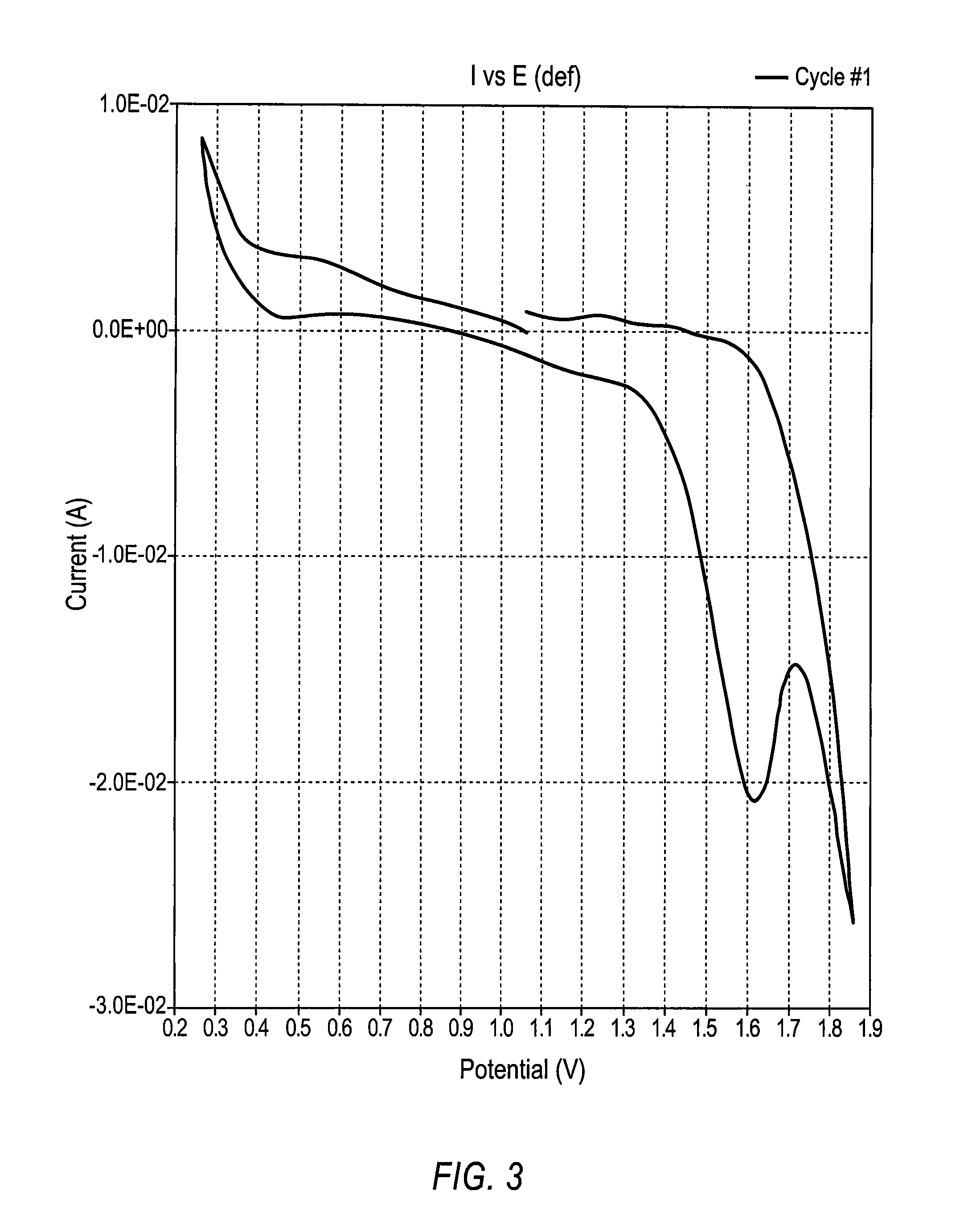 Molten metal rechargeable electrochemical cell