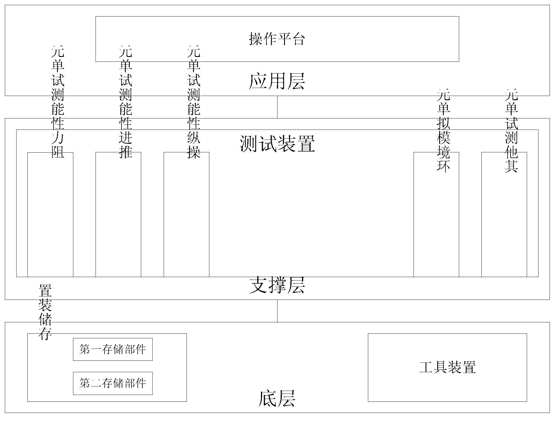 Virtual test system and test method for ship performance