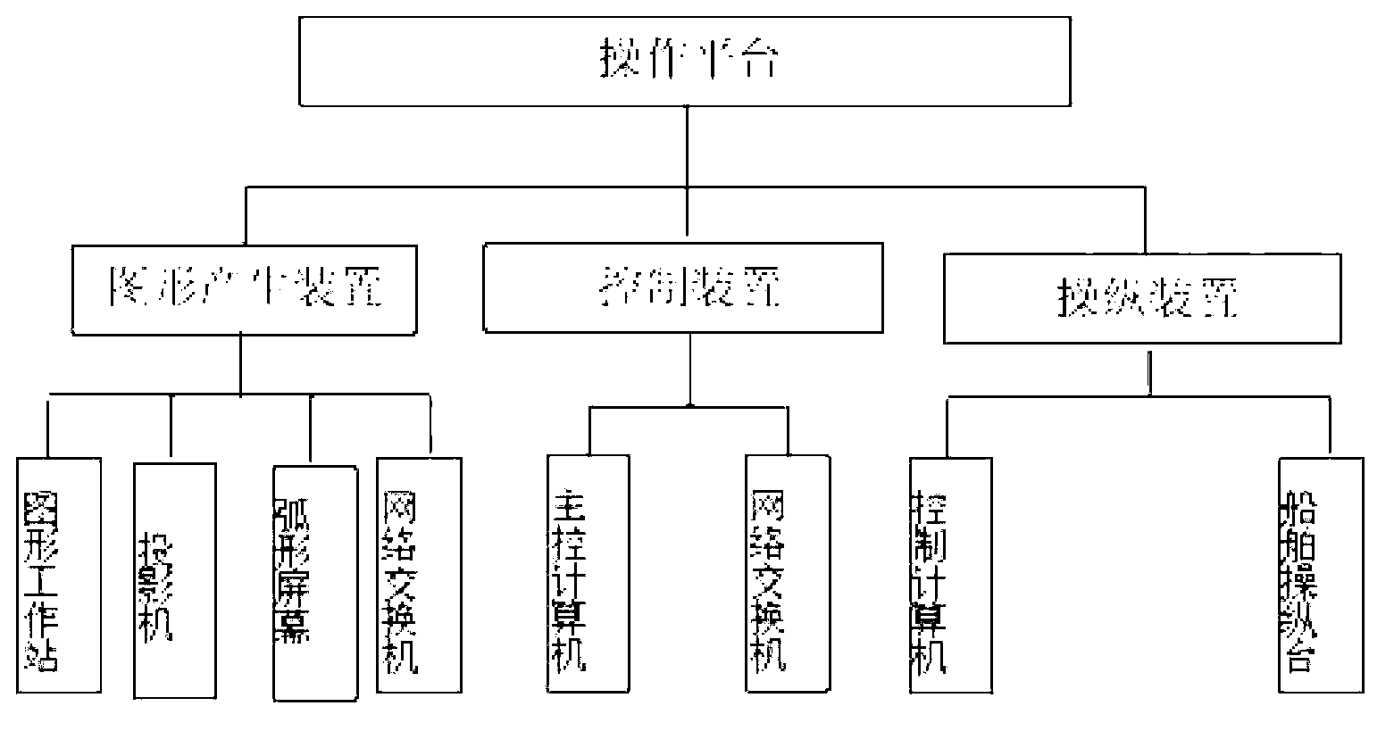 Virtual test system and test method for ship performance