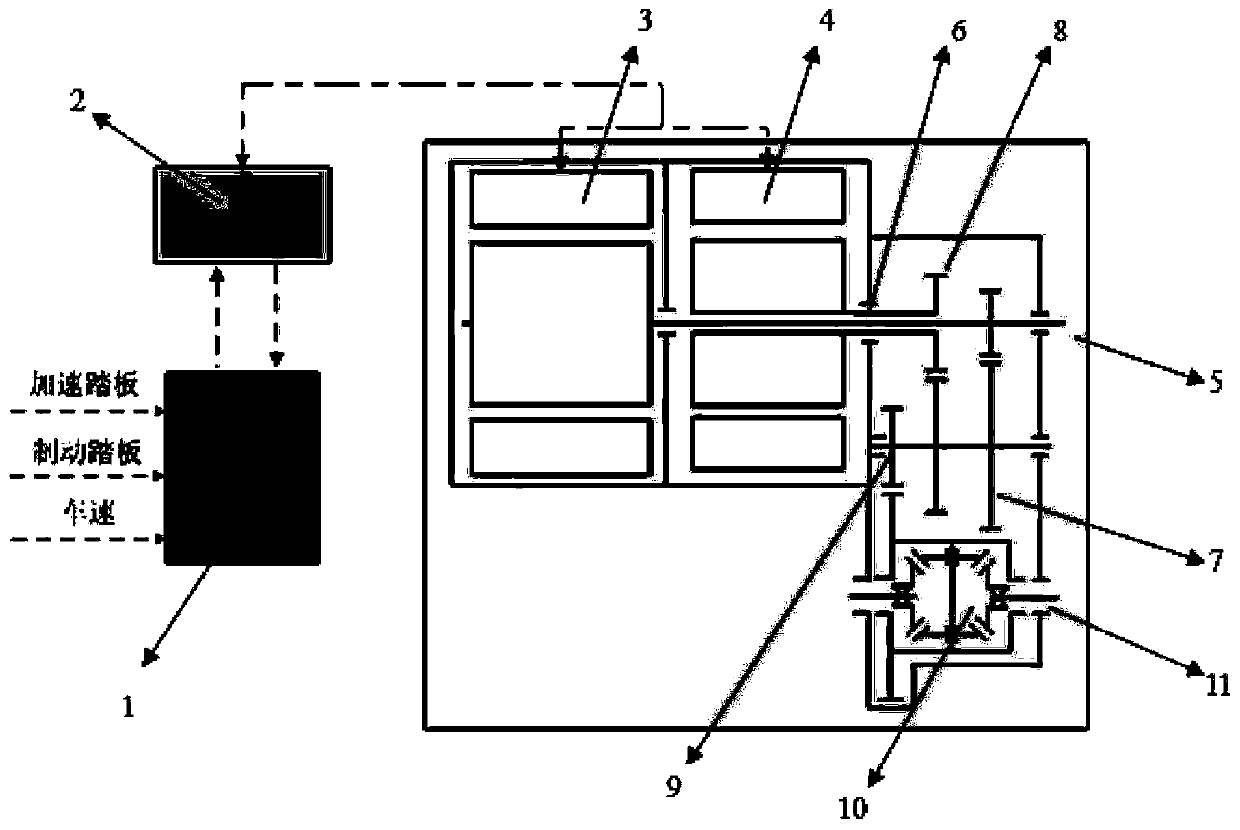 Dual-motor two-gear drive control system and method