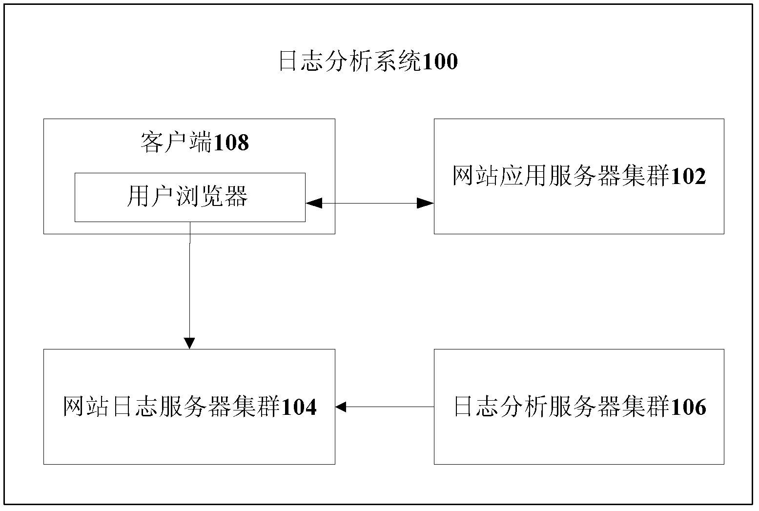 Method and device for analyzing log