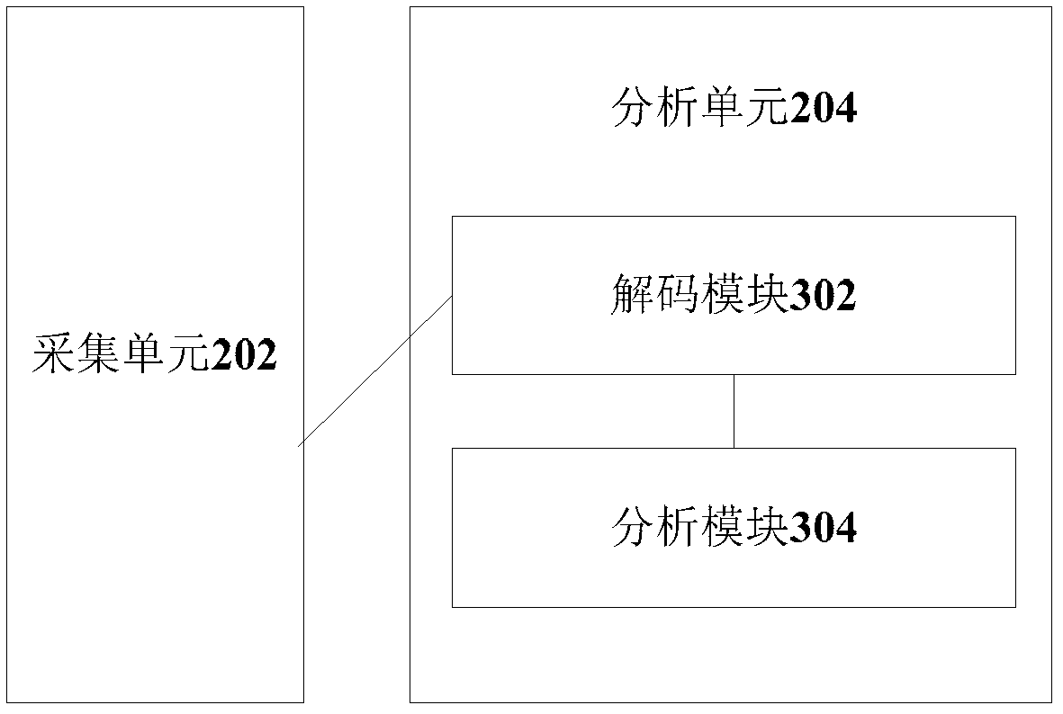 Method and device for analyzing log