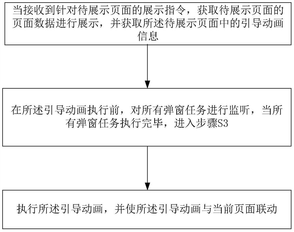 Page guiding method and device, electronic equipment and computer readable medium