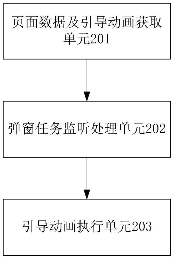 Page guiding method and device, electronic equipment and computer readable medium