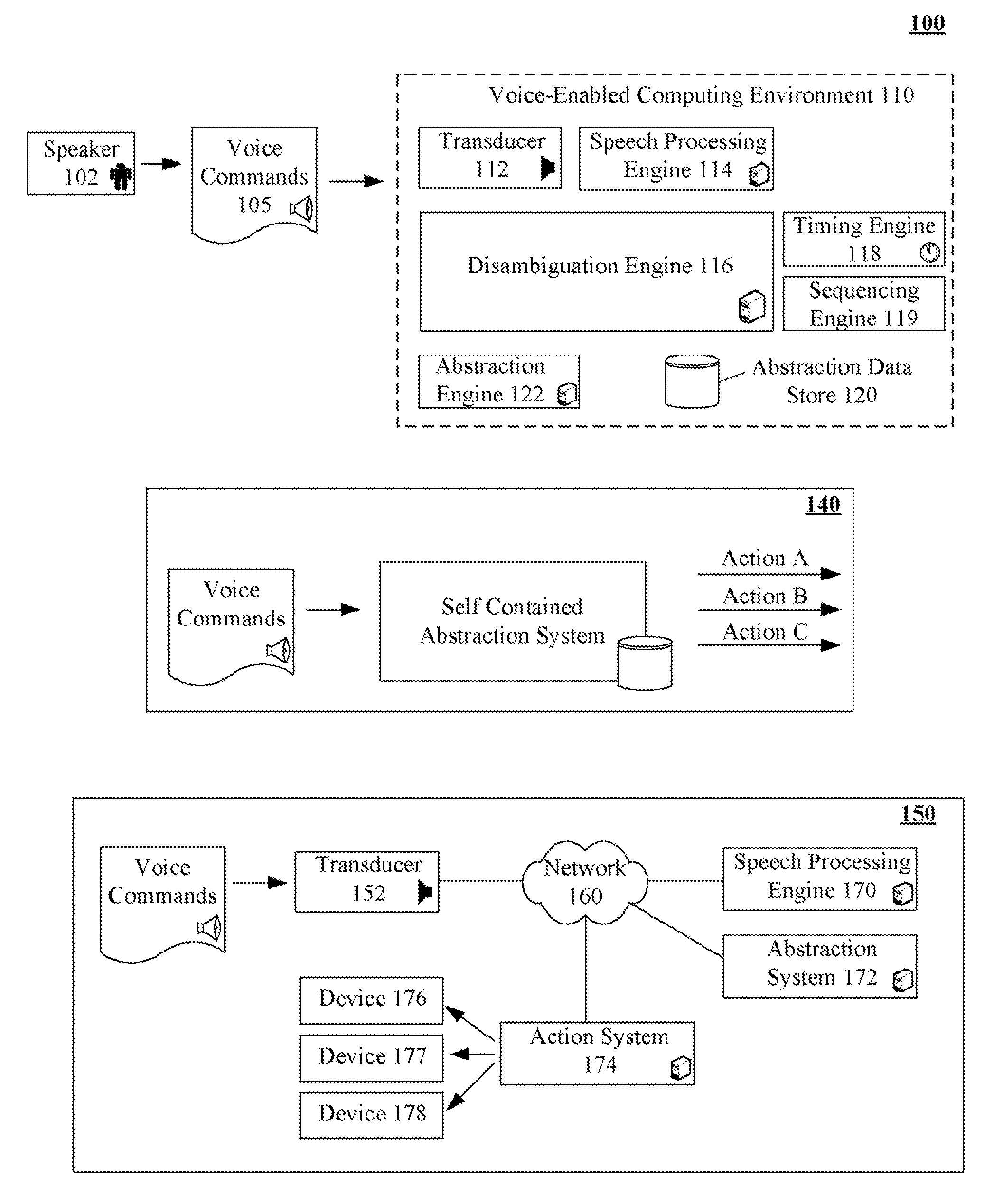 Distinguishing among different types of abstractions using voice commands