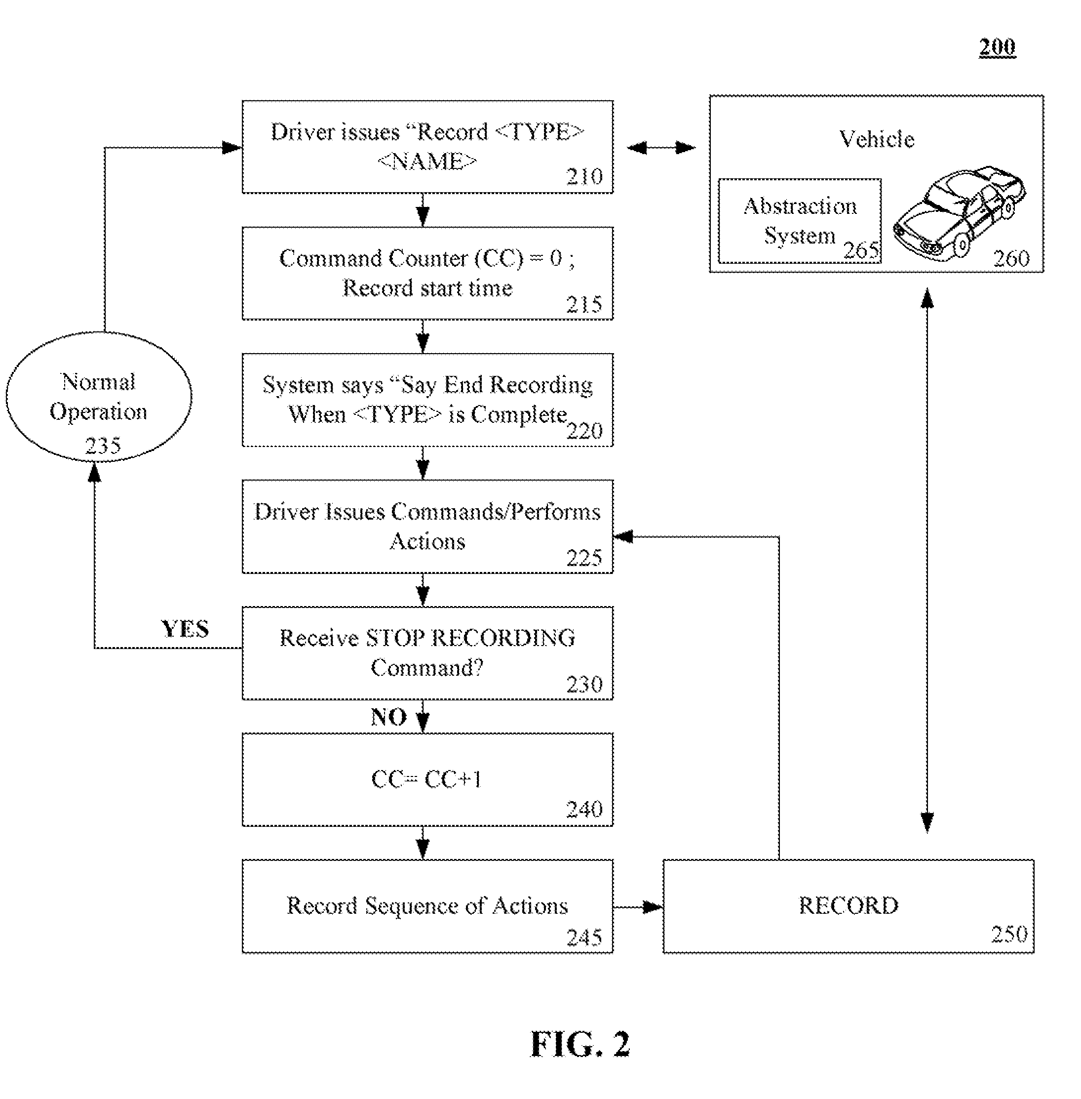 Distinguishing among different types of abstractions using voice commands