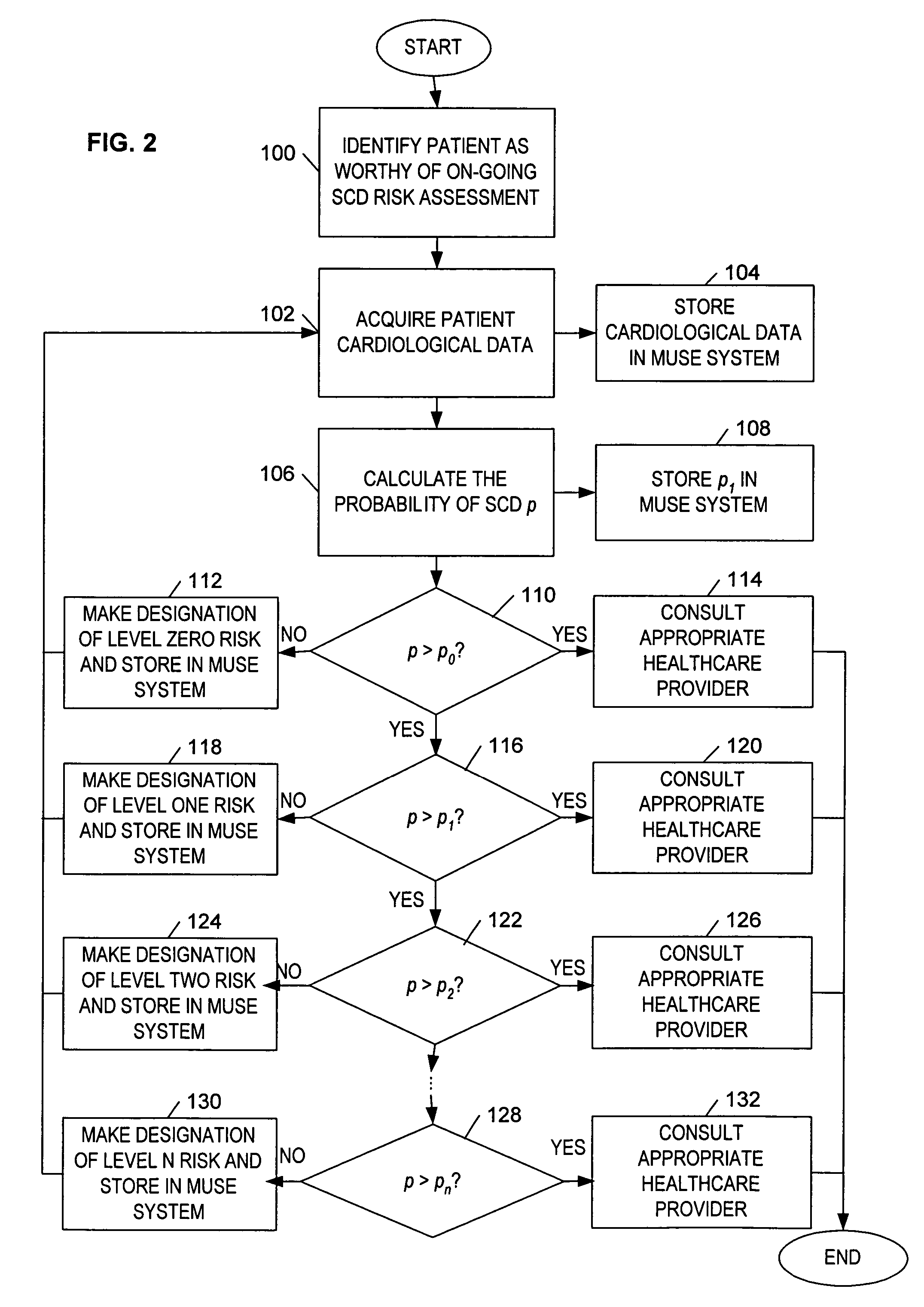 System and method for assessing a patient's risk of sudden cardiac death