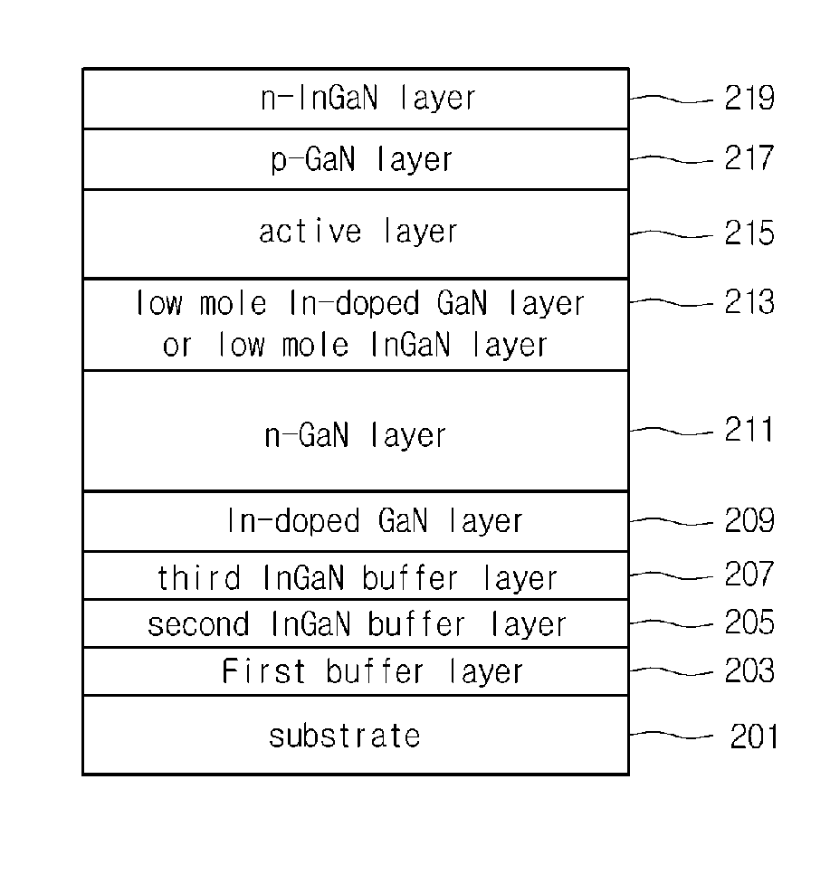 Nitride Semiconductor Light Emitting Device and Fabrication Method Thereof