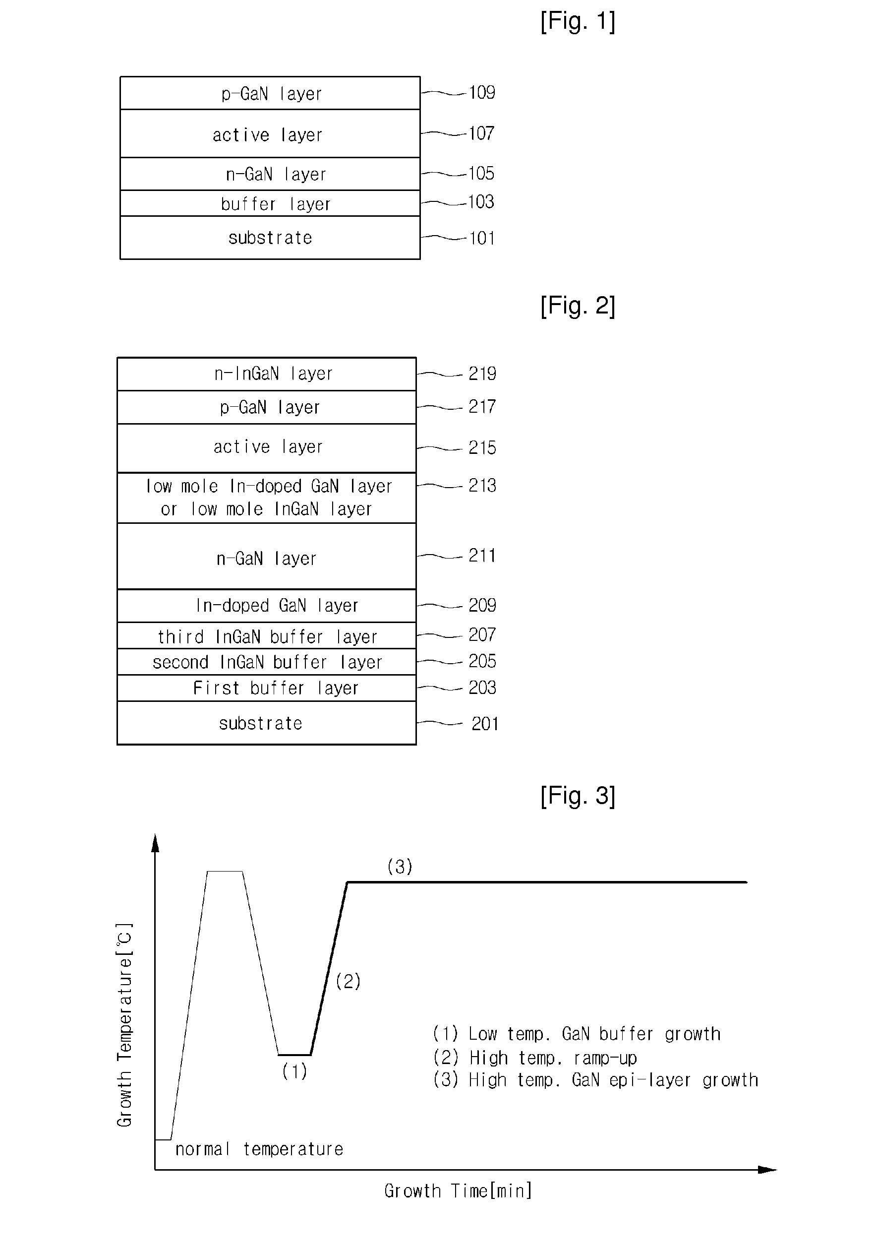 Nitride Semiconductor Light Emitting Device and Fabrication Method Thereof