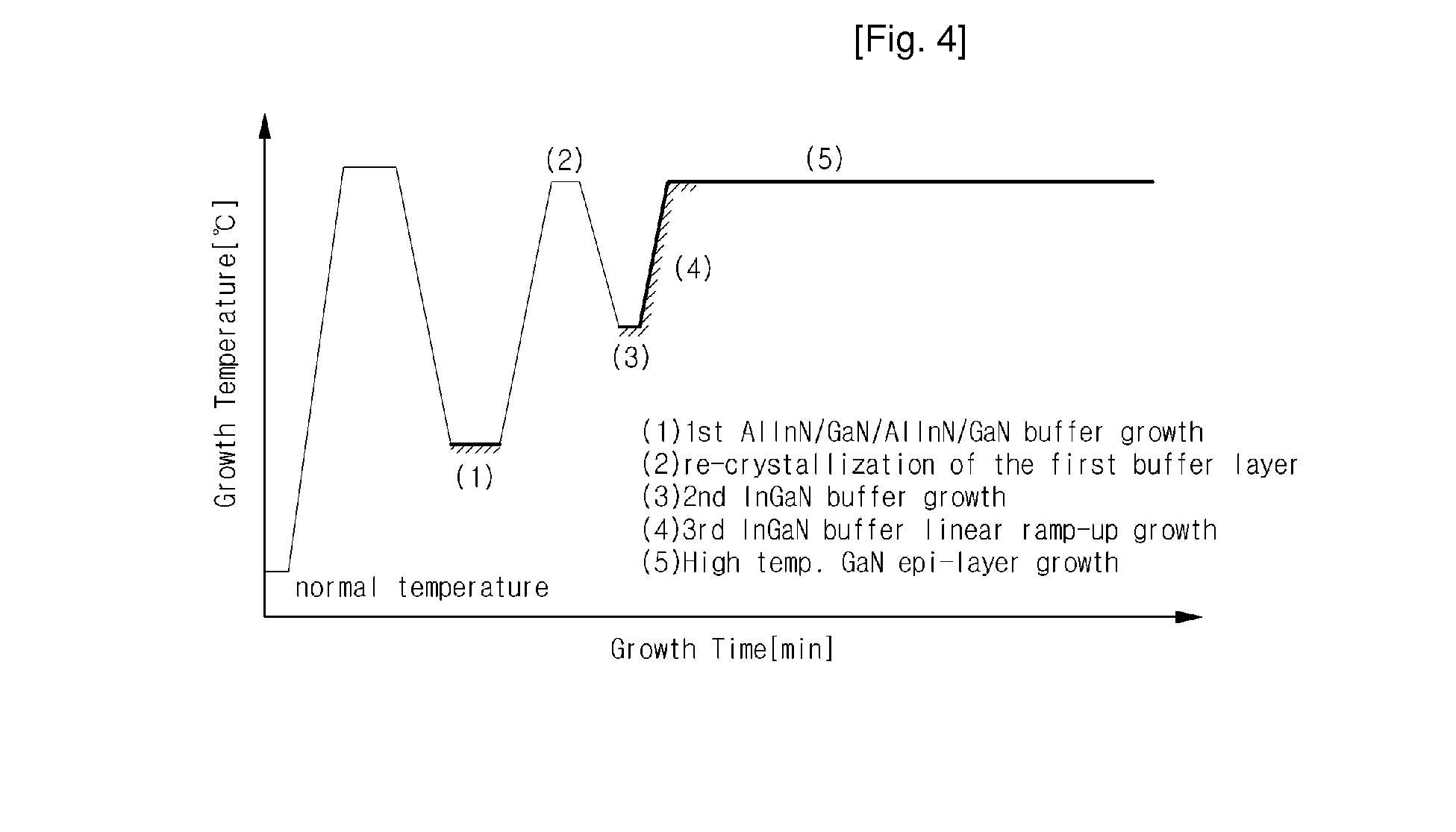 Nitride Semiconductor Light Emitting Device and Fabrication Method Thereof