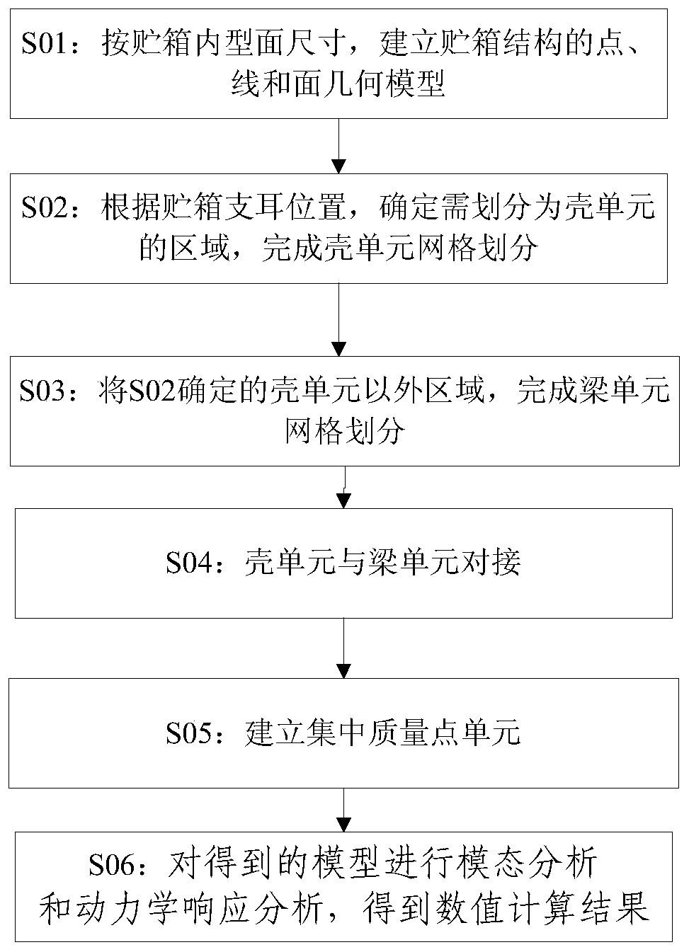 A Dynamic Modeling Method for Suspended Liquid-Filled Storage Tank